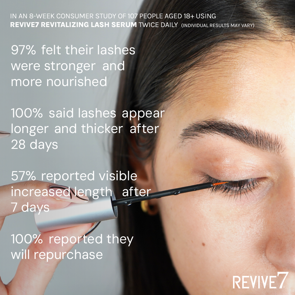 Revive 7 – Lac+Beauty